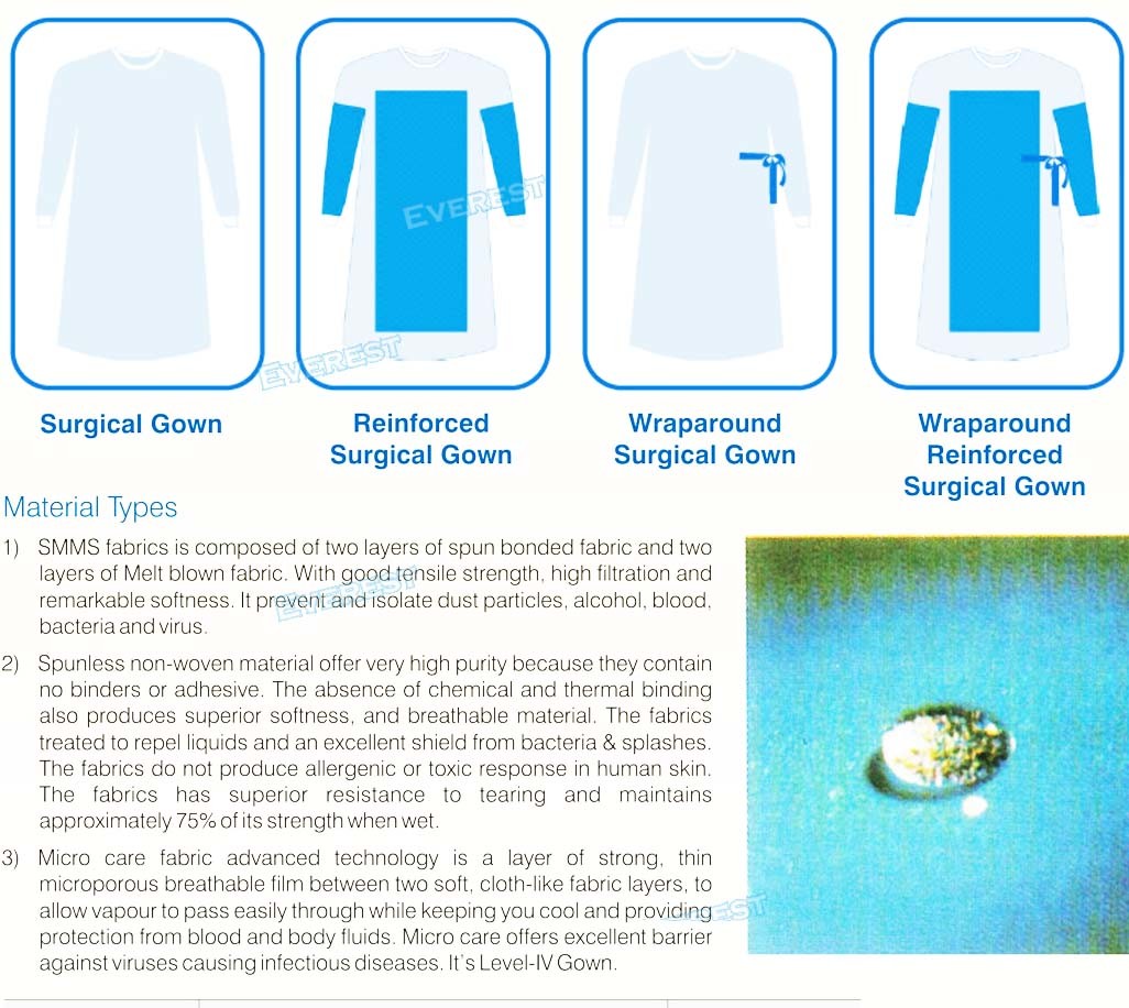 Non Woven/SMS/CPE Medical Gown/Hospital Gown/Surigcal Gown/Surgeon Gown/PP Sterile Reinforced Disposable Surgical Gown, Isolation Gown, Disposable Patient Gown