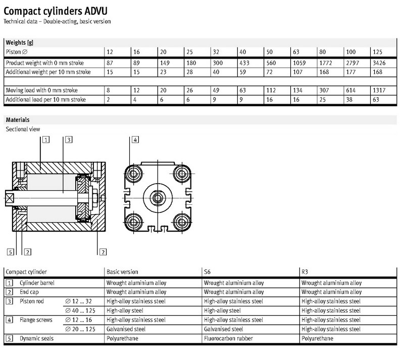 Compact Air Products Pneumatic Cylinder, 2-1/2