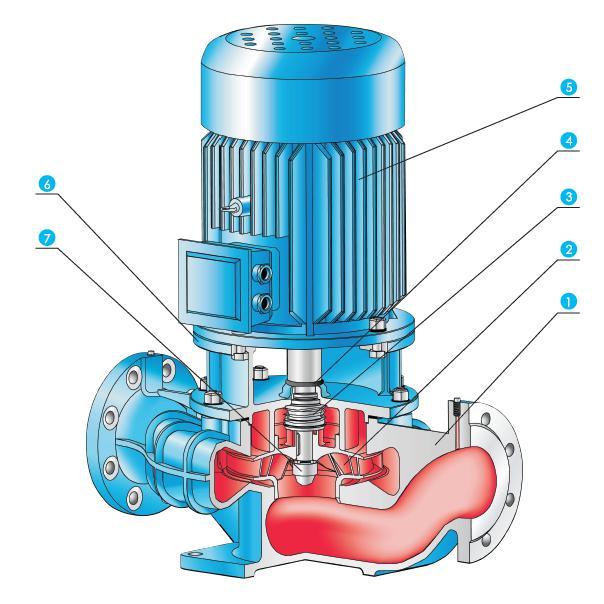 High Quality Vertical Centrifugal Circulation Pump