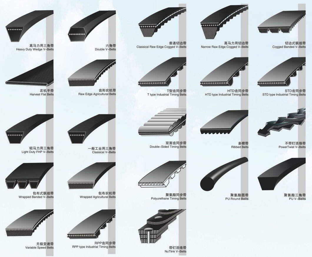 Banded Rubber Belt/Combine Harvester Narrow Belt/Agricultural Narrow V Belt for Harvester