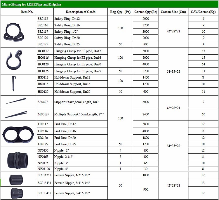 Agriculture Drip Elbow Tee Reducer Pipe Fitting