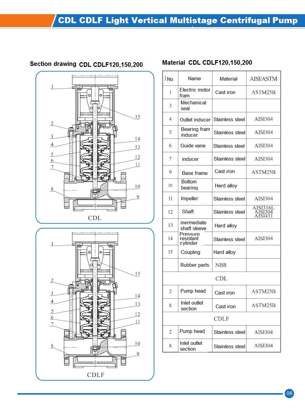 Light Vertical Non-Self Priming Multistage Centrifugal Pump