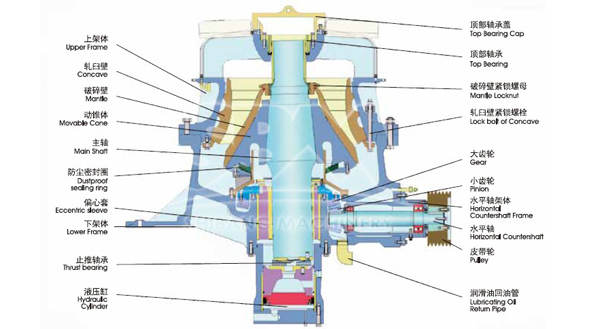 Free Charge Repairing Cone Crusher