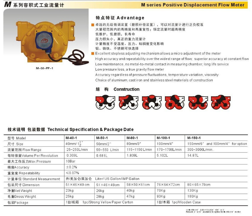 M Series Positive Displacement Flow Meter