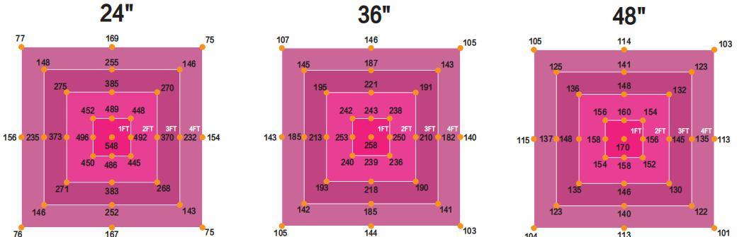 Hydroponics Supplies Grow Light LED