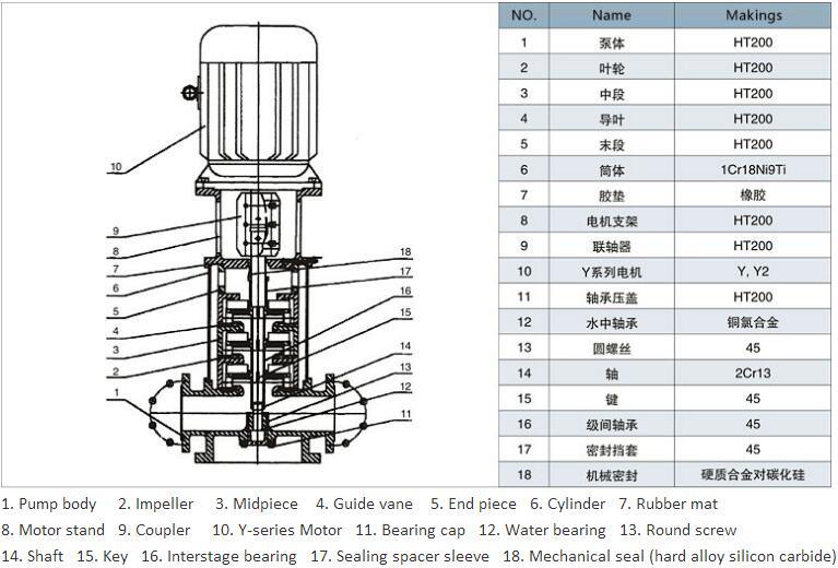 Qdl/Qdlf Environmental Friendly Mechanical Seal Vertical Booster Pump