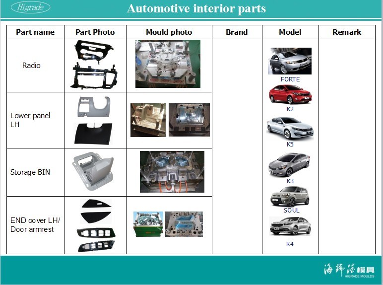 Auto Console Injection Mould for Automotive Plastic Parts (A0317029)