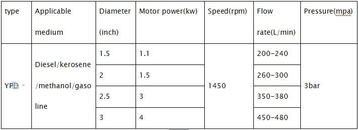 2 Inch Manual Electric Dual-Use Pump Metering Oil Pump