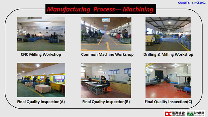 Lost Wax Casting Parts for Valve Parts