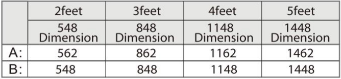 Internal Driver 150lm/W No Flickering T5 Tube High Quality LED T5 Tube