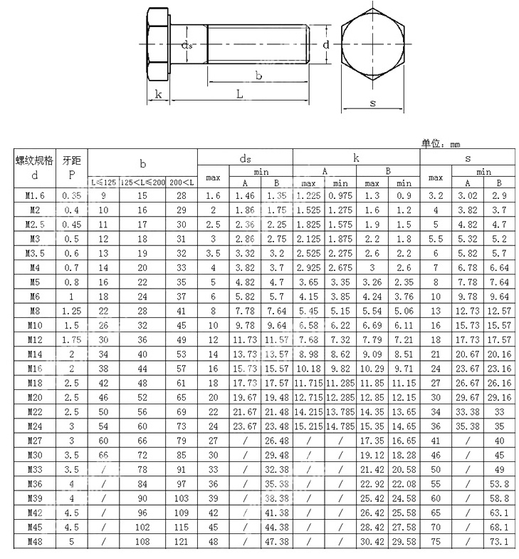 4.8 Grade Carbon Steel High Strength Hex Head Screw Bolts