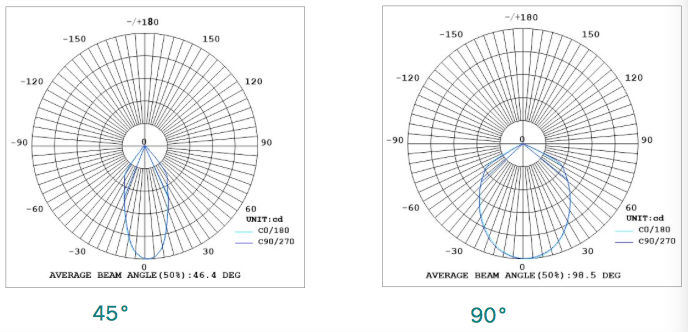 100W LED High Bay Spot Light for Factory Store Lighting