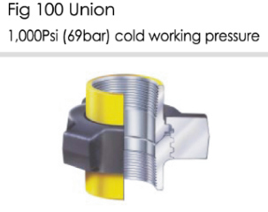 High-Pressure Union for Petroleum Industry