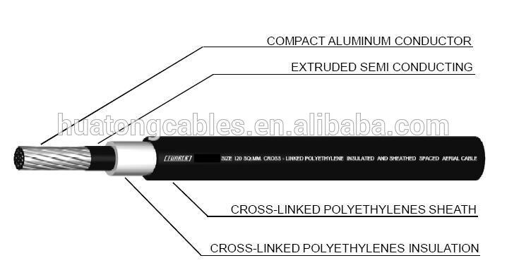 0.6/1kv Water Tree Resistant XLPE Insulation 3*120mm2 Swa Power Cable