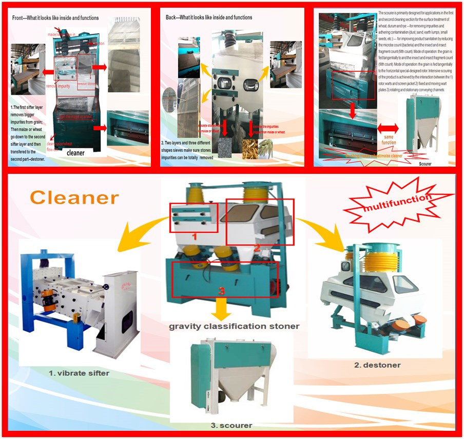 Professional Maize Flour Grinding Line