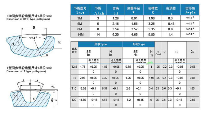 20 Tooth Htd3m Timing Belt Pulleys for Machine