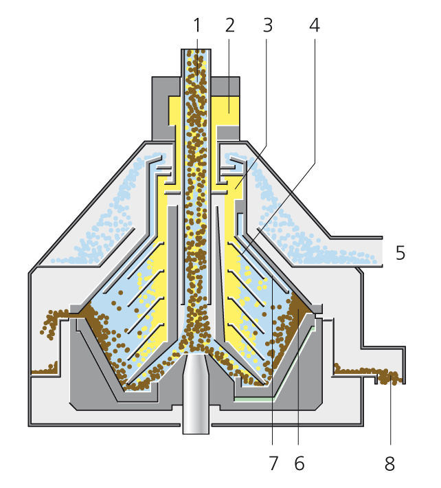 Soybean Oil Making Aumatic Working Disc Centrifuge Separator