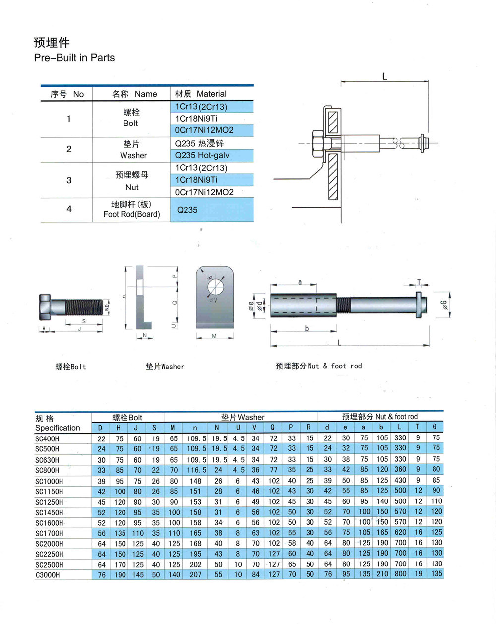 Tlt AA Type Cell Rubber Fenders Export to Egypt Navy