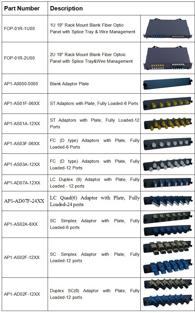 24 Cores 1u Rack Mount Patch Panel with Telescopic Rails