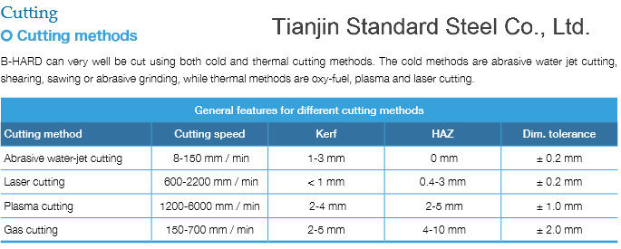 Hot Rolled High Strength Wear Resistant Plate Nm600