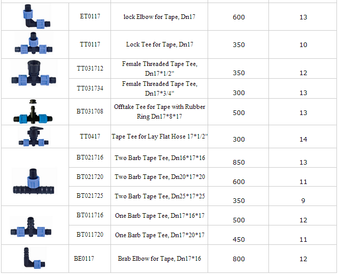 Farm Plastic Blue Irrigation Hose Types Pipe Fitting