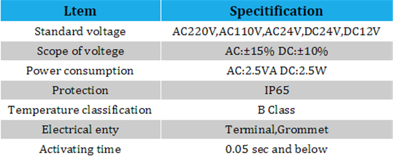 4V110 Series Pilot Operated Solenoid Valve