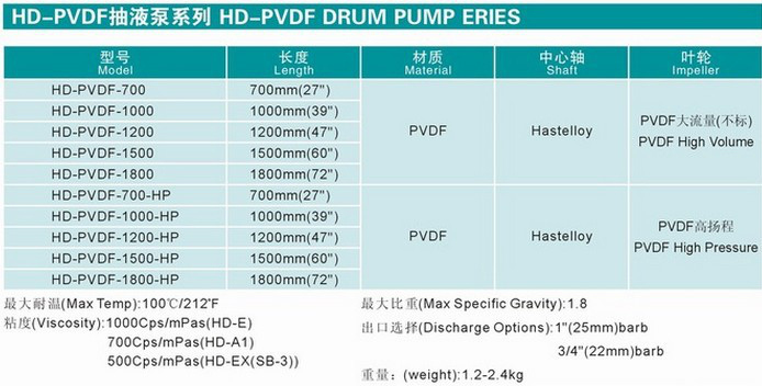 OEM Quality for Japan Vertical Electric Barrel Oil Pump
