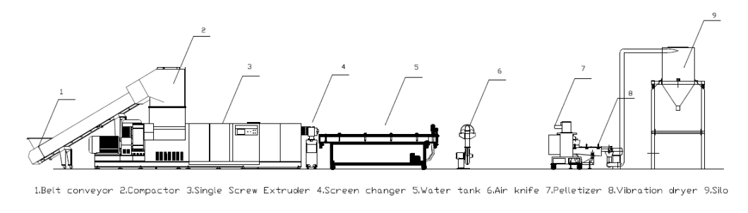 Waste Pet Film and Pet Fiber Recycling Pelletizing Machine