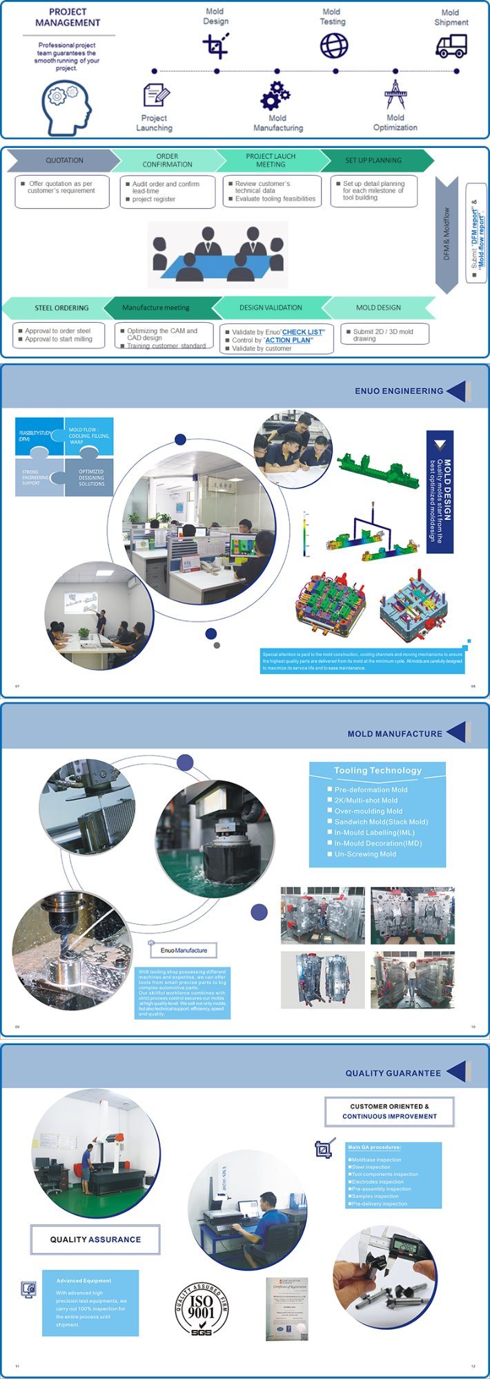 Auto Water Filter Part for Mould Manufacturing in Dongguan China