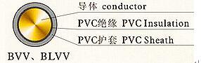 1.5mm2 Flexible Wire, 60227 IEC, PVC Insulation, 300/500V and 450/750V Aluminum Cable