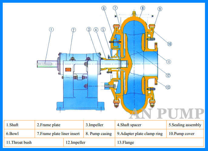 G Type River Gravel Sand Suction Dredge Pump