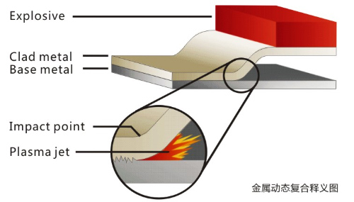 Factory Electrical Copper Aluminum Bar