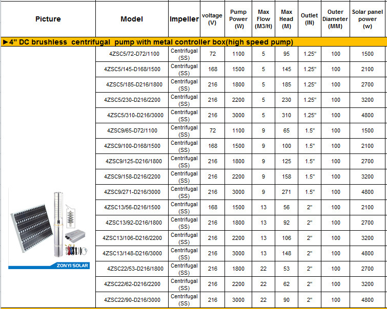 1.5kw Solar DC Submersible Pump with PV Modules