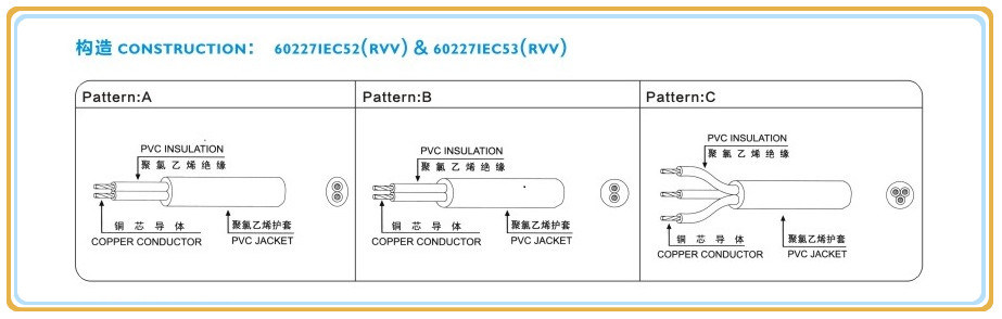 Chinese Electrical Power Cord Home Appliance PVC Insulated Water Proof