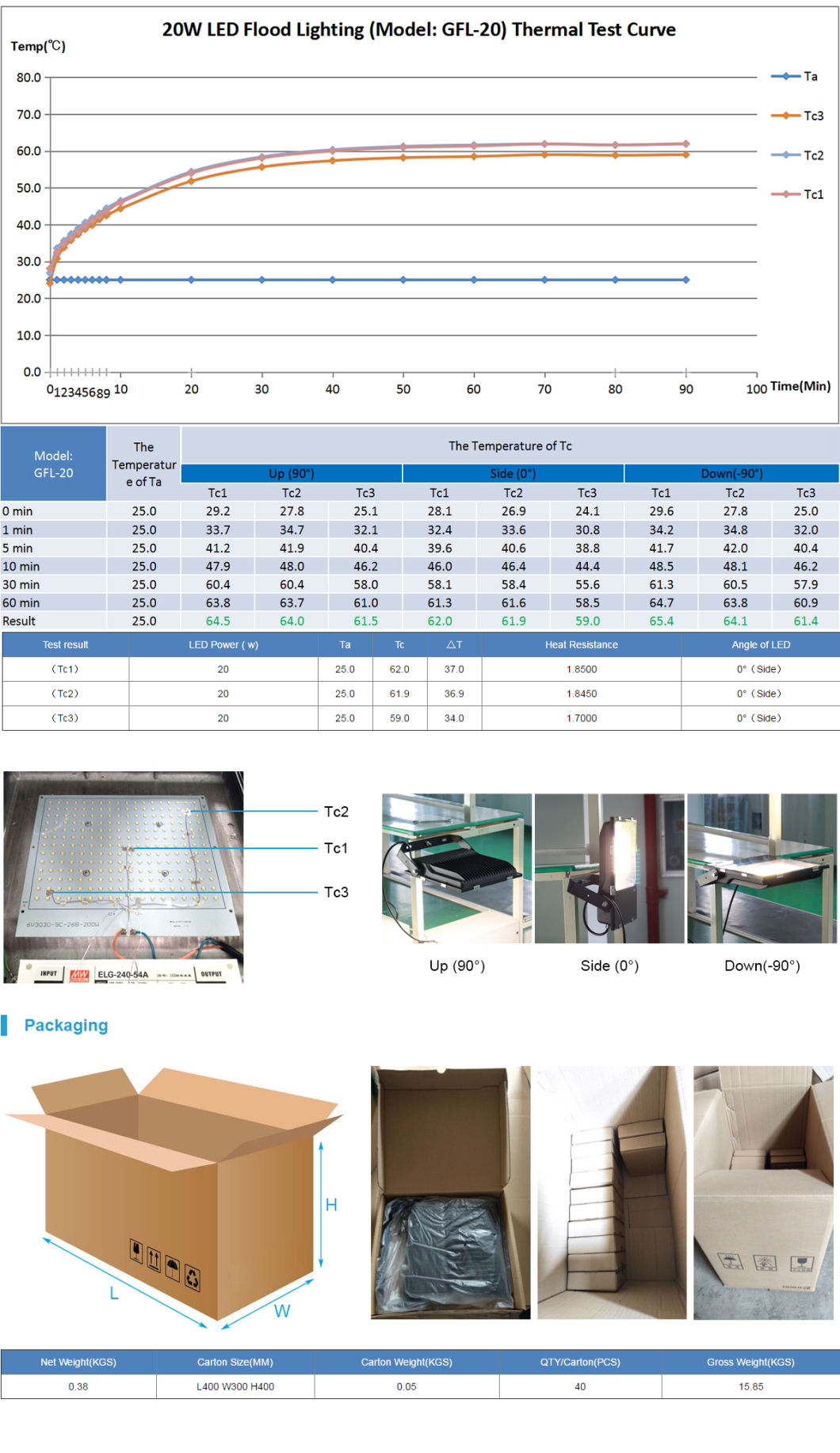 20W LED Floodlight Housing