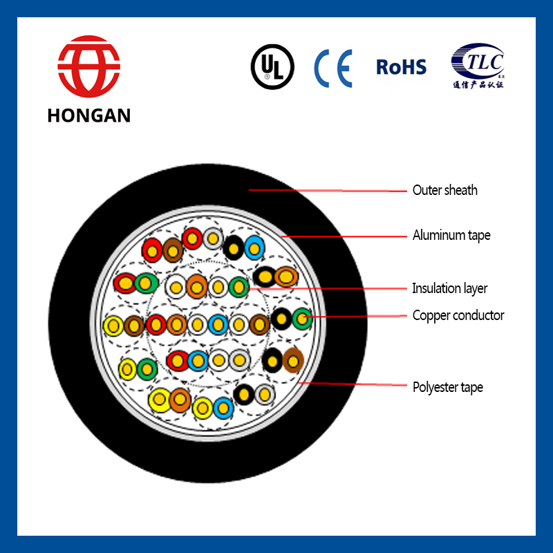 High Speed Municipal Telephone Cable Hya From Verified Supplier