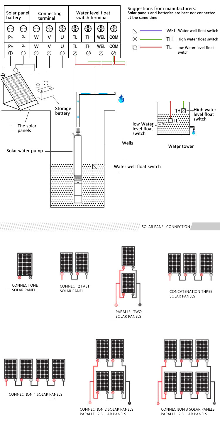 India Solar AC/DC Submersible Booster Solar Water Pump