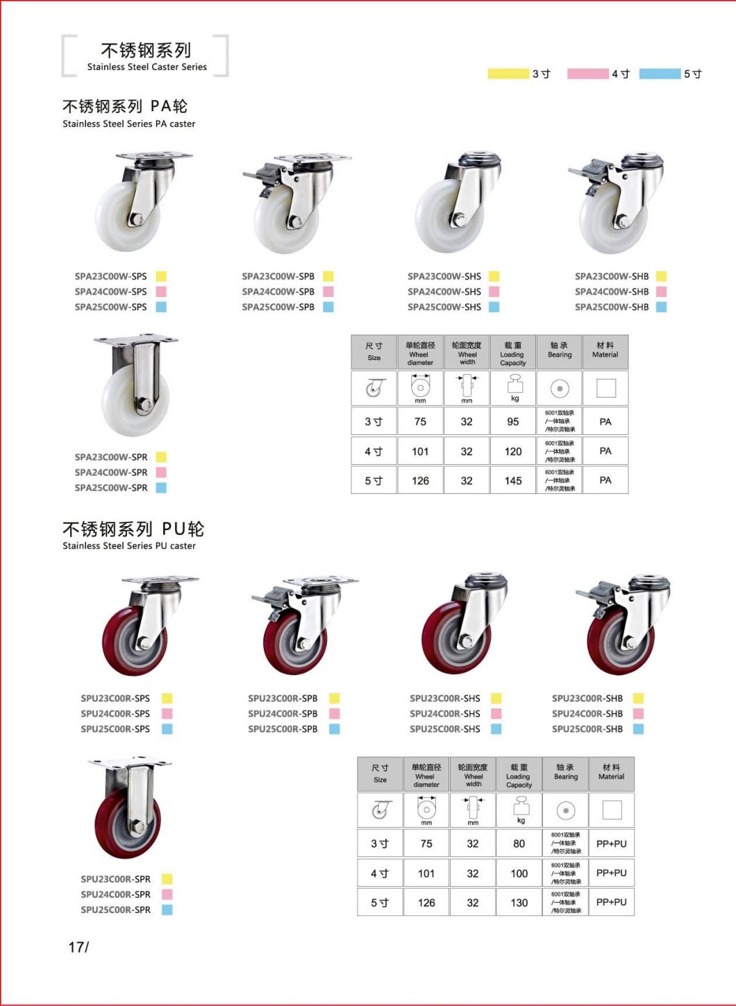 Stainless Steel Series - PU Caster