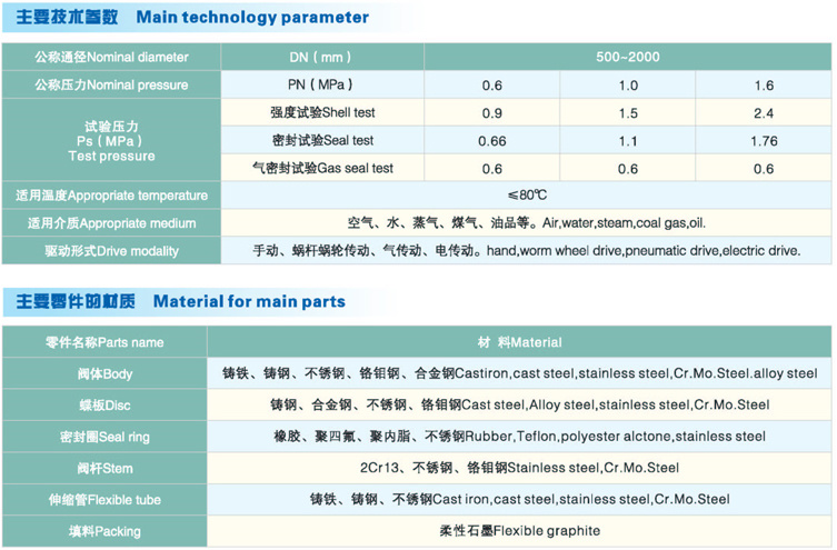 Pneumatic Actuator Wafer Type Single Double Flanged Cast Iron Butterfly Valve Stainless Steel