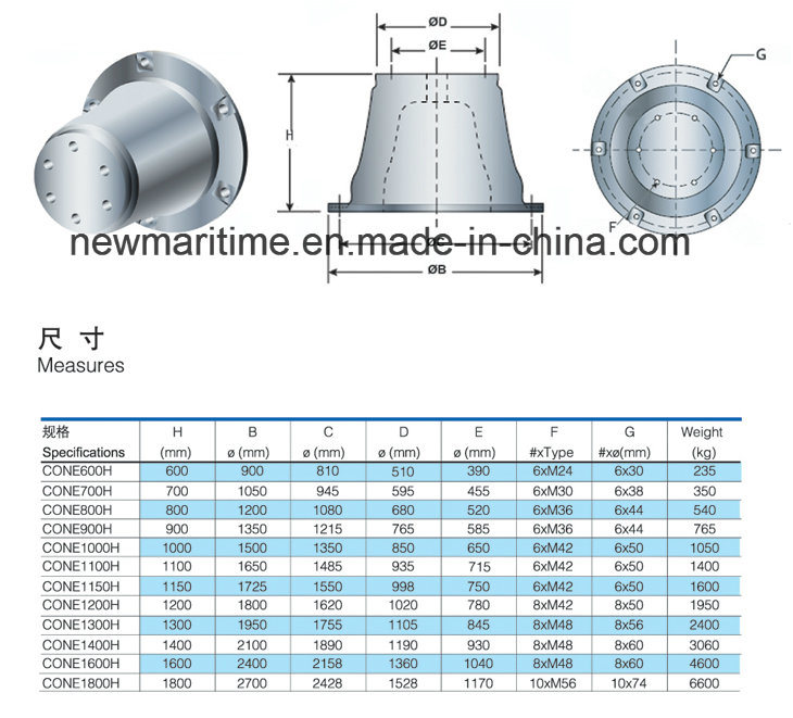 Dock Cone Type Rubber Fender Used for Marine