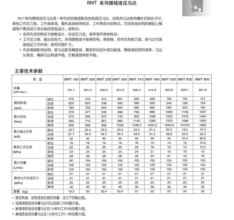 Heavy-Duty Motor Bmt-985 Omt-985 Cycloid Hydraulic Motor