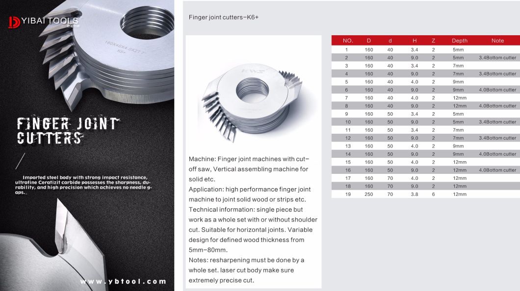 Tct Finger Joint Cutter for Wood Jointing- 2 Wings