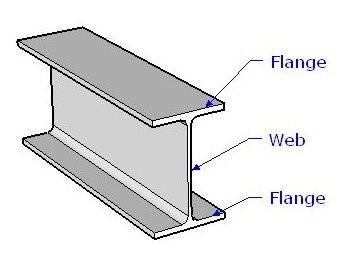 Hot Rolled Carbon H Beam/I Beam Steel Price Q235B, Q345b, Ss400, S235jr