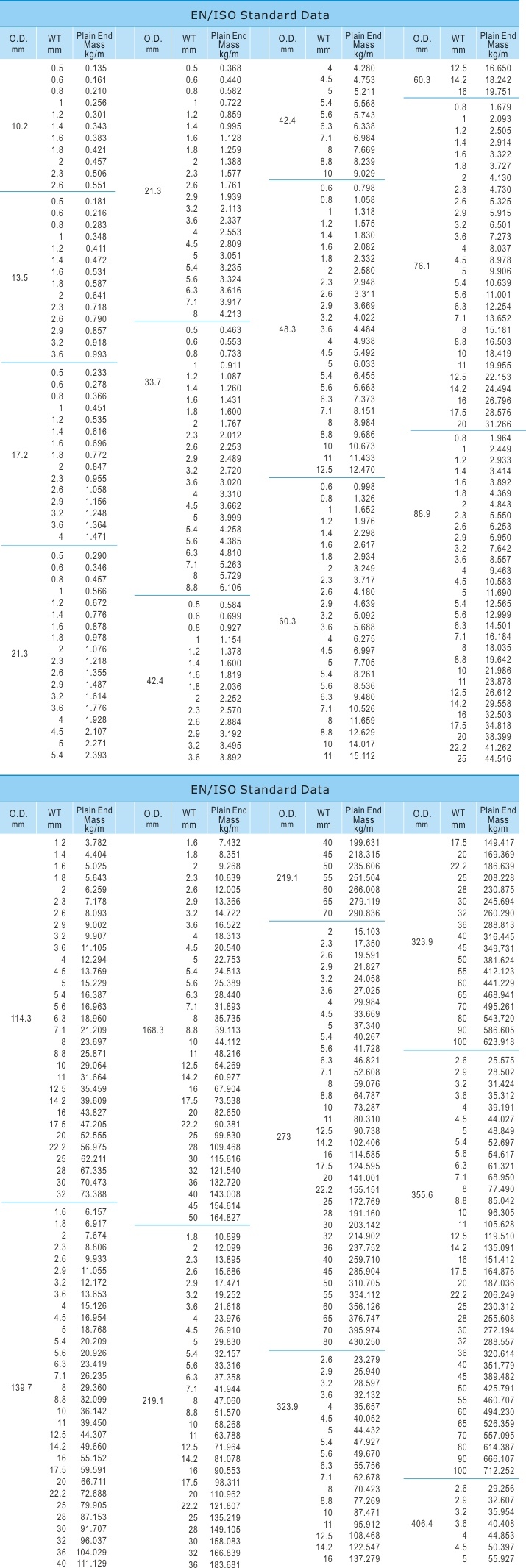 Seamless Nickel Alloy Pipe and Tube (N04400, N06600, N08800, N08825, N06625, N10276)