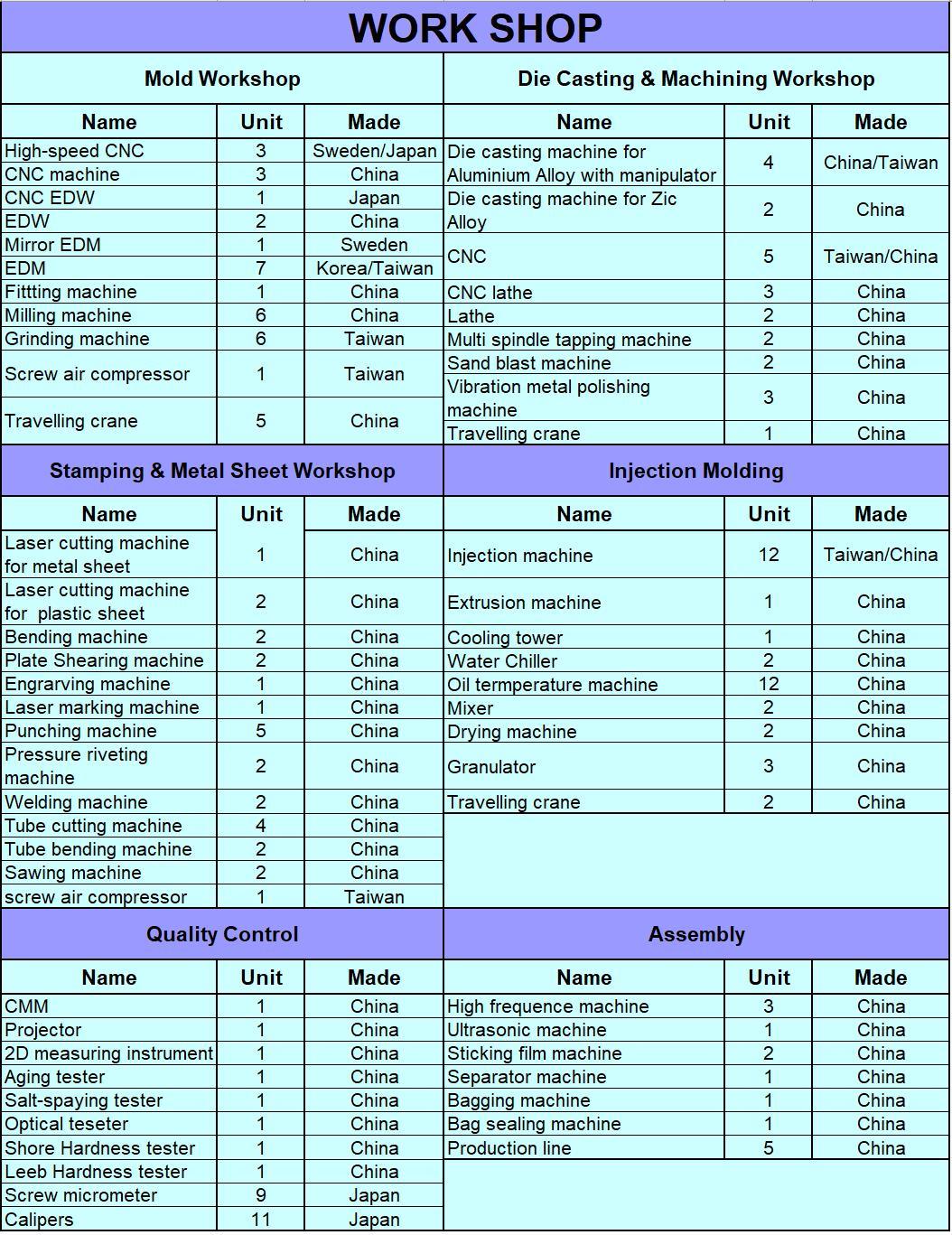 OEM Good Quality High Precision Automotive Component Car Parts