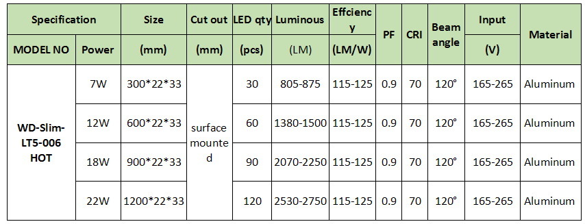 New Style Energy Saving LED T5 Tube