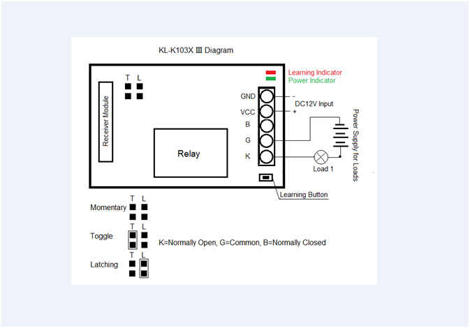 Rolling Code Hcs301 Remote Gate Controller for Europe Market