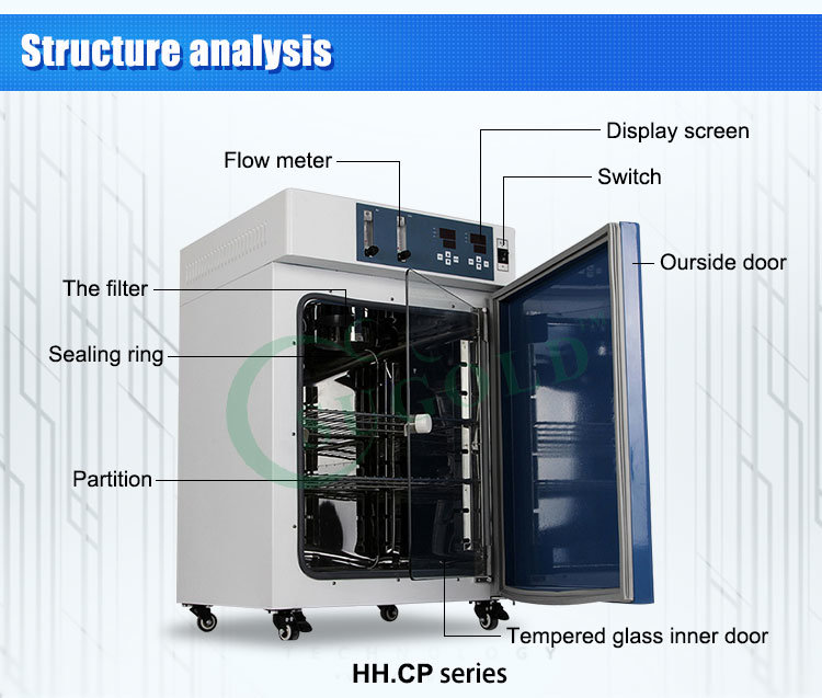 Ghp-BS-9050A Water Jacketed Thermostatic Constant Incubator