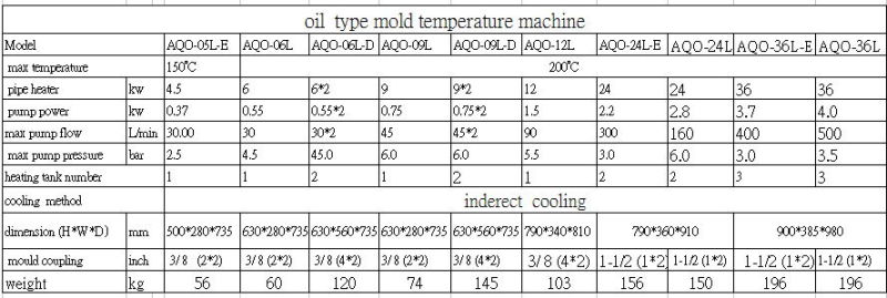 2017 Oil Temperature Machine with Different Types