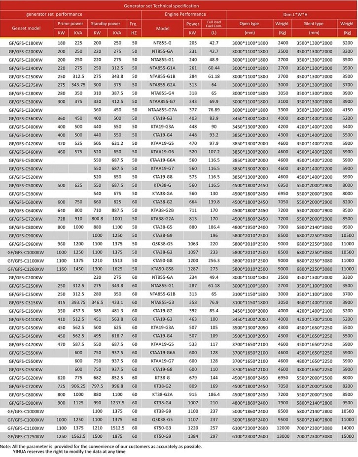 OEM 20-1500kVA Cummins Silent Canopy Diesel Power Electric Generator[IC20180124A]